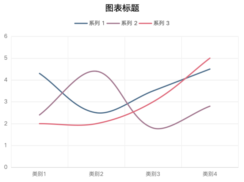 BI工具中常用的可视化图表大全，赶紧收藏！(图2)