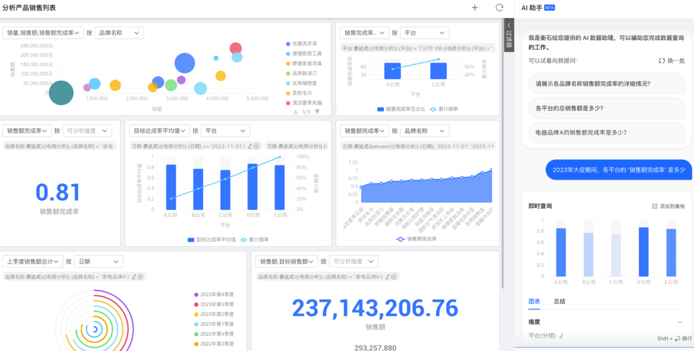 ChatBI：数据交互新方式与衡石科技的卓越表现(图1)