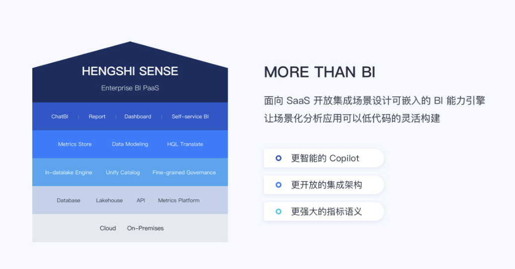 衡石科技入选2024爱分析·对话式数据分析厂商全景报告(图3)