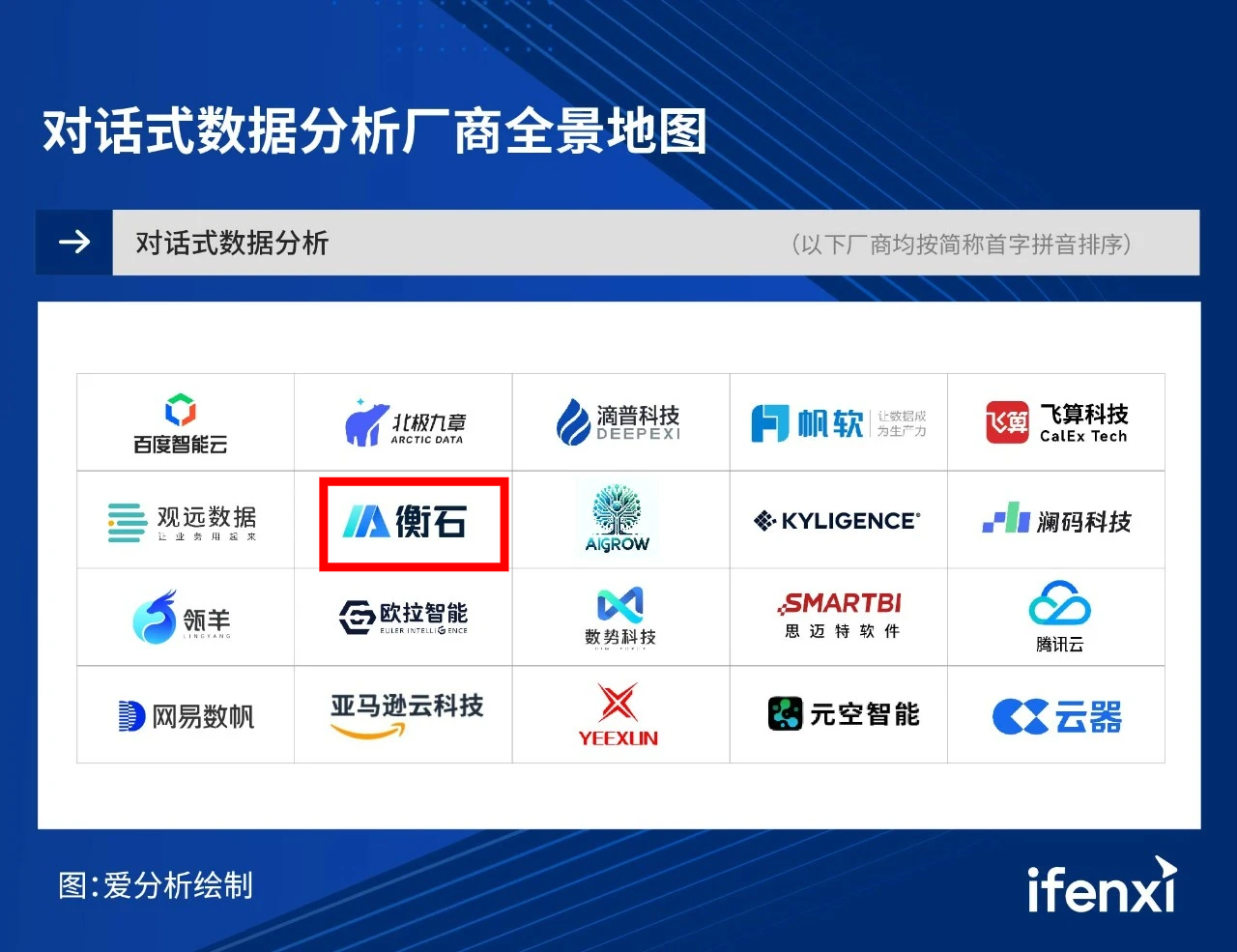 衡石科技入选2024爱分析·对话式数据分析厂商全景报告(图1)