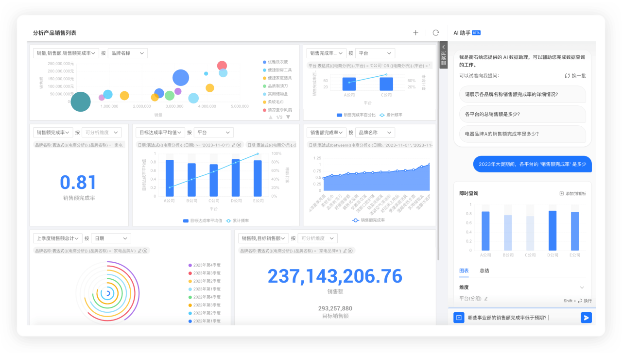 衡石科技再次入选 Gartner《2024年中国数据、分析及人工智能技术成熟度曲线》报告(图6)