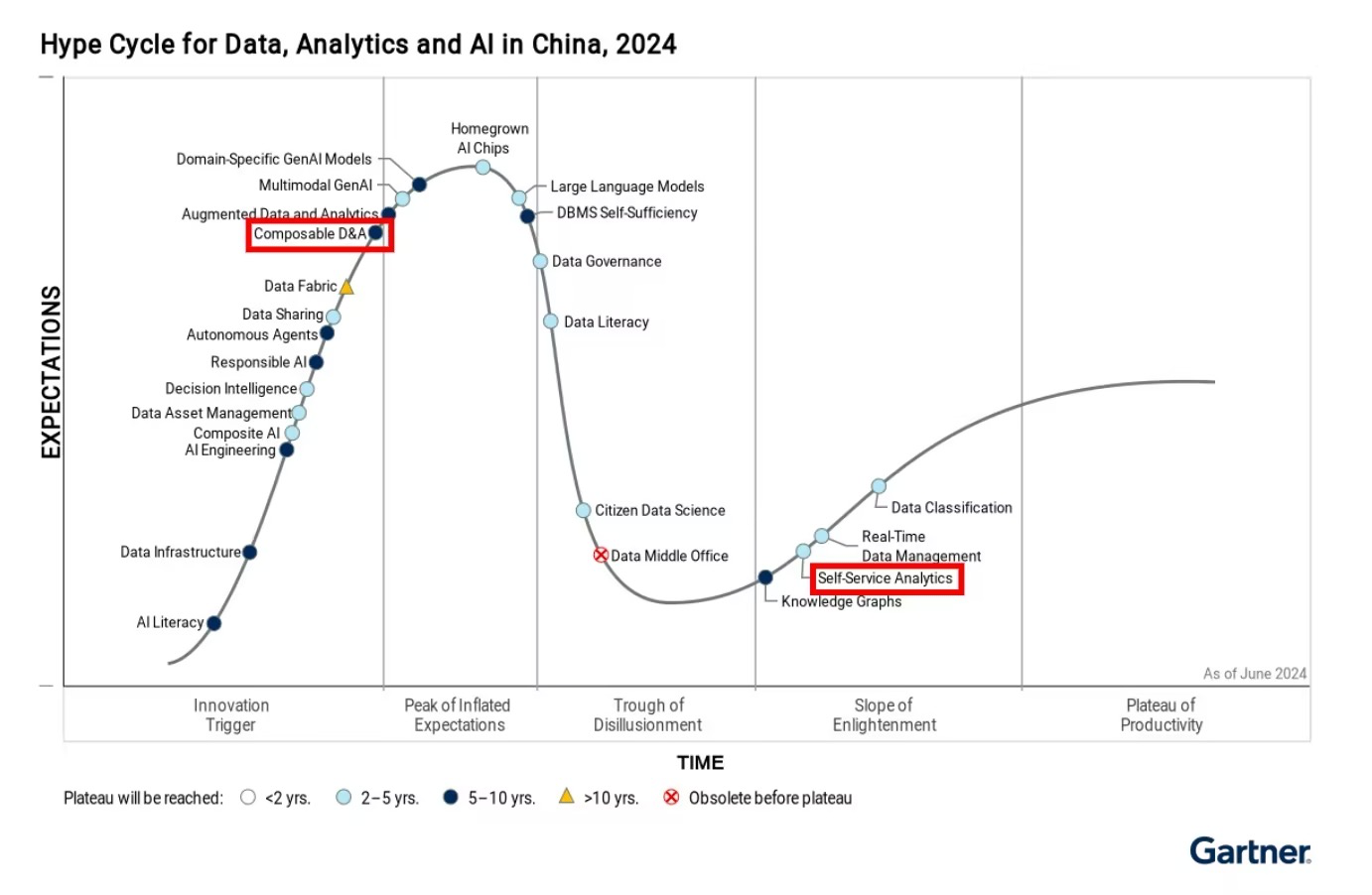 衡石科技再次入选 Gartner《2024年中国数据、分析及人工智能技术成熟度曲线》报告(图2)