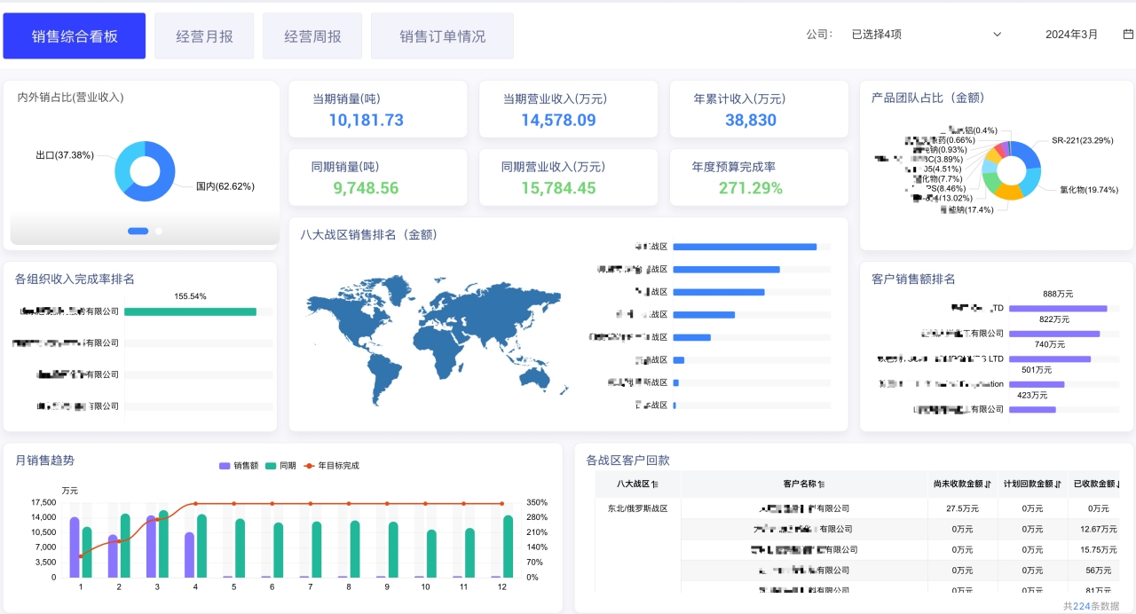 衡石科技再次入选 Gartner《2024年中国数据、分析及人工智能技术成熟度曲线》报告(图5)