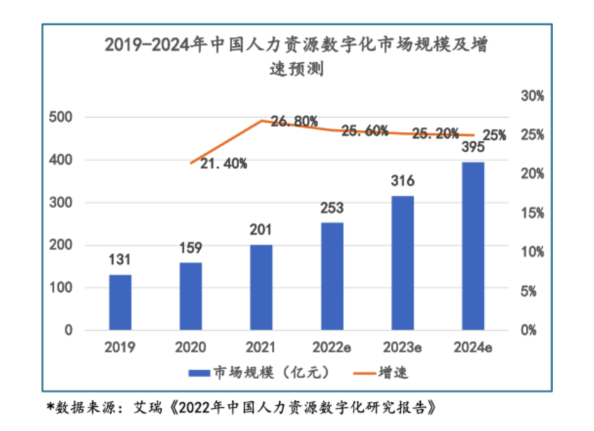 ttc和衡石科技共同打造AI+人才产业(图1)