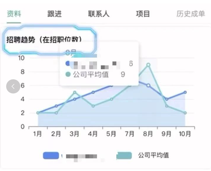 ttc和衡石科技共同打造AI+人才产业(图4)