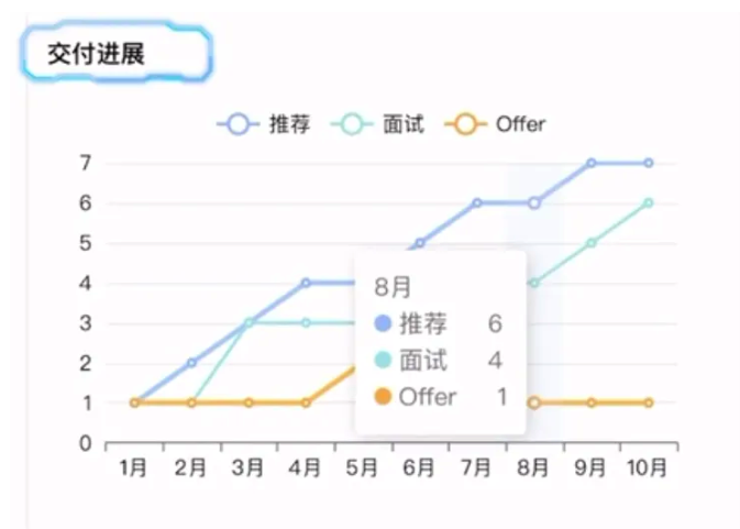 ttc和衡石科技共同打造AI+人才产业(图5)