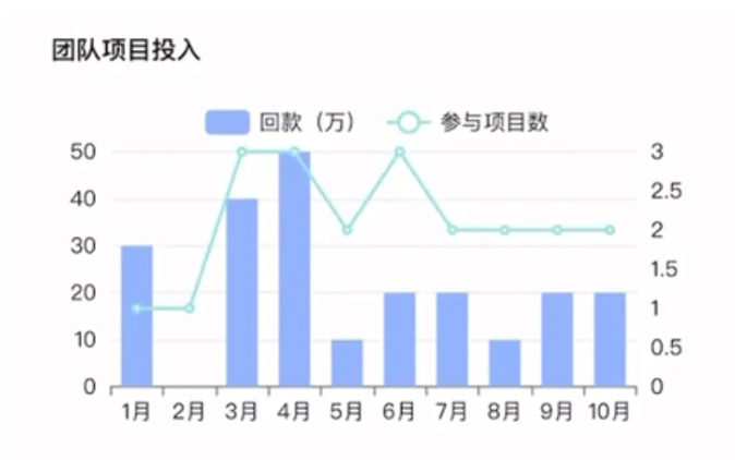 ttc和衡石科技共同打造AI+人才产业(图6)