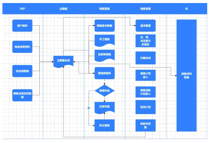 六度人和（EC）携手衡石科技 —— CRM + BI ，数智化助力企业降本增效(图10)