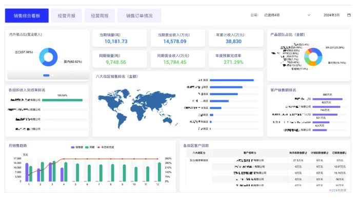 六度人和（EC）携手衡石科技 —— CRM + BI ，数智化助力企业降本增效(图8)