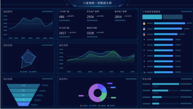 六度人和（EC）携手衡石科技 —— CRM + BI ，数智化助力企业降本增效(图6)