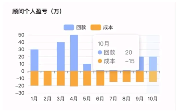 ttc和衡石科技共同打造AI+人才产业(图7)