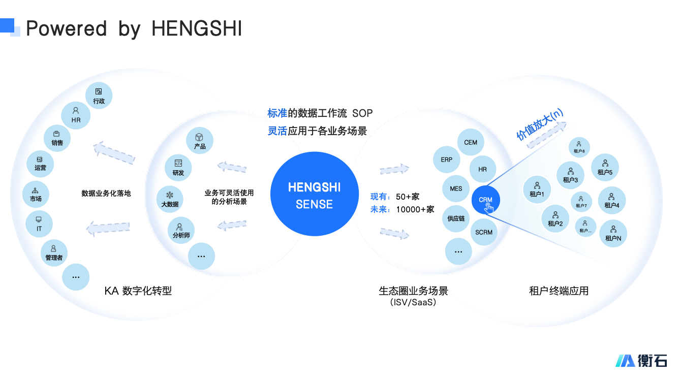 衡石科技荣耀入围《2024中国数据智能产业图谱2.0版》(图2)