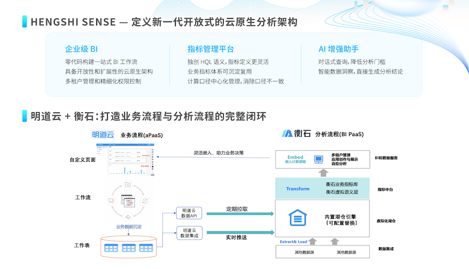 衡石科技闪耀2024明道云伙伴大会，共绘企业数字化新蓝图(图3)