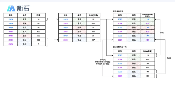 衡石科技八周年｜赖林华：新形势下数据分析框架的一般原理(图9)