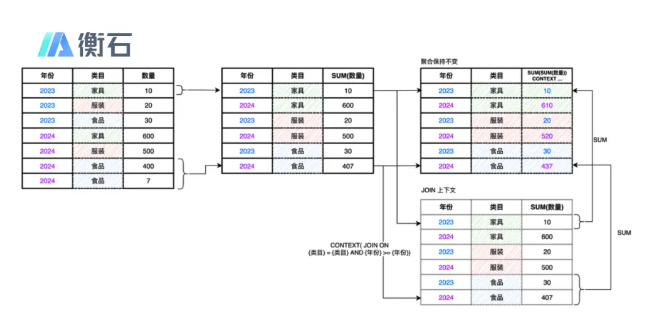 衡石科技八周年｜赖林华：新形势下数据分析框架的一般原理(图13)