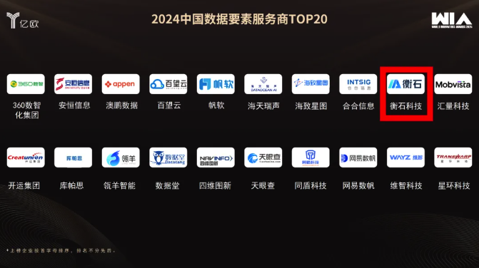 WIM 2024创新者年会｜衡石荣获「2024中国数据要素服务商TOP20」与「2024数据智能服务商TOP30」双项殊荣(图2)