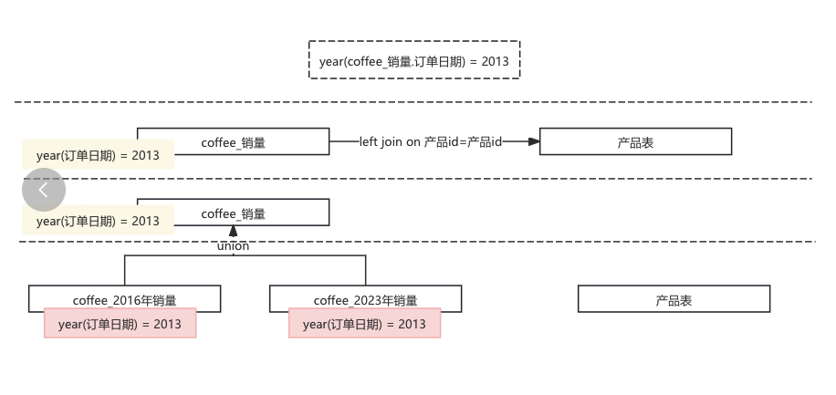 衡石科技八周年｜赵俊丽：数据分析的关键方法之数据过滤(图2)