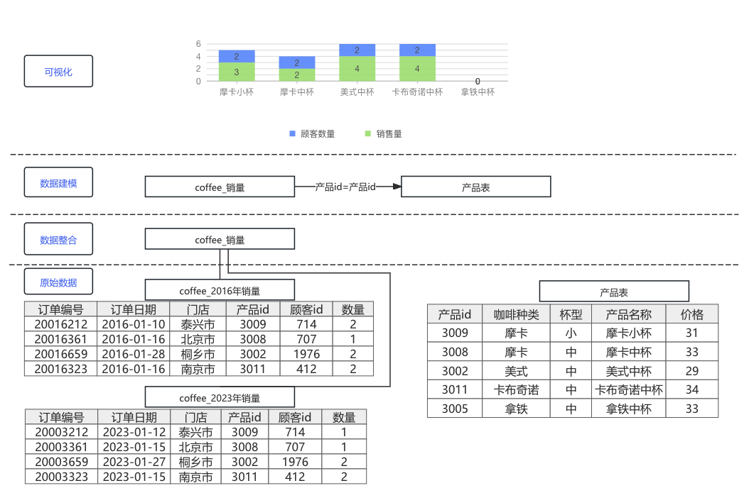 衡石科技八周年｜赵俊丽：数据分析的关键方法之数据过滤(图1)