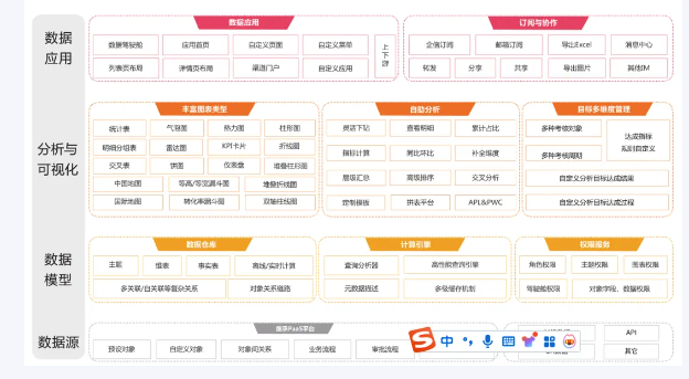 衡石科技八周年｜陈家耀：在 SaaS 应用上构建 BI 能力的实战之路(图2)